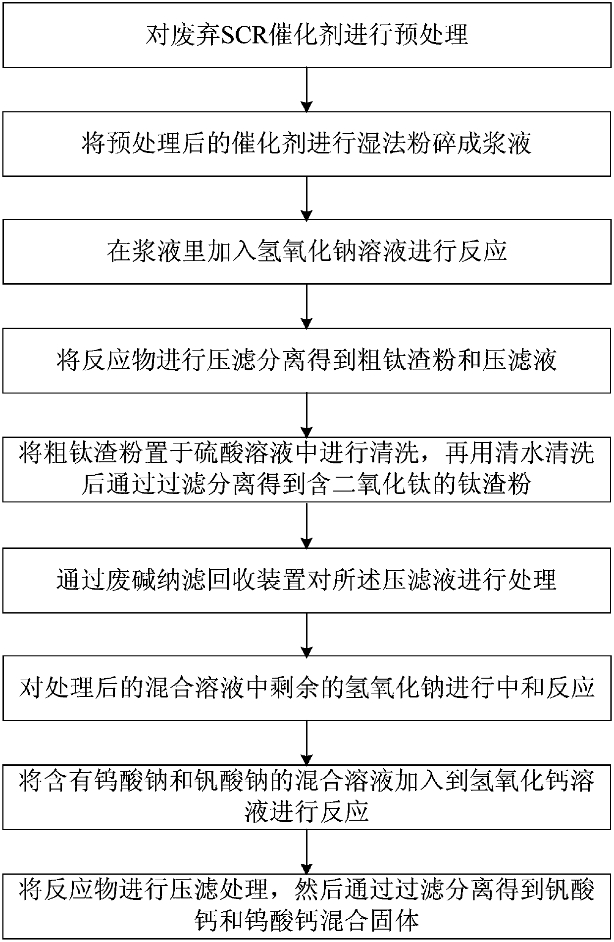 A method for extracting titanium slag, tungsten and vanadium salts from waste scr catalyst