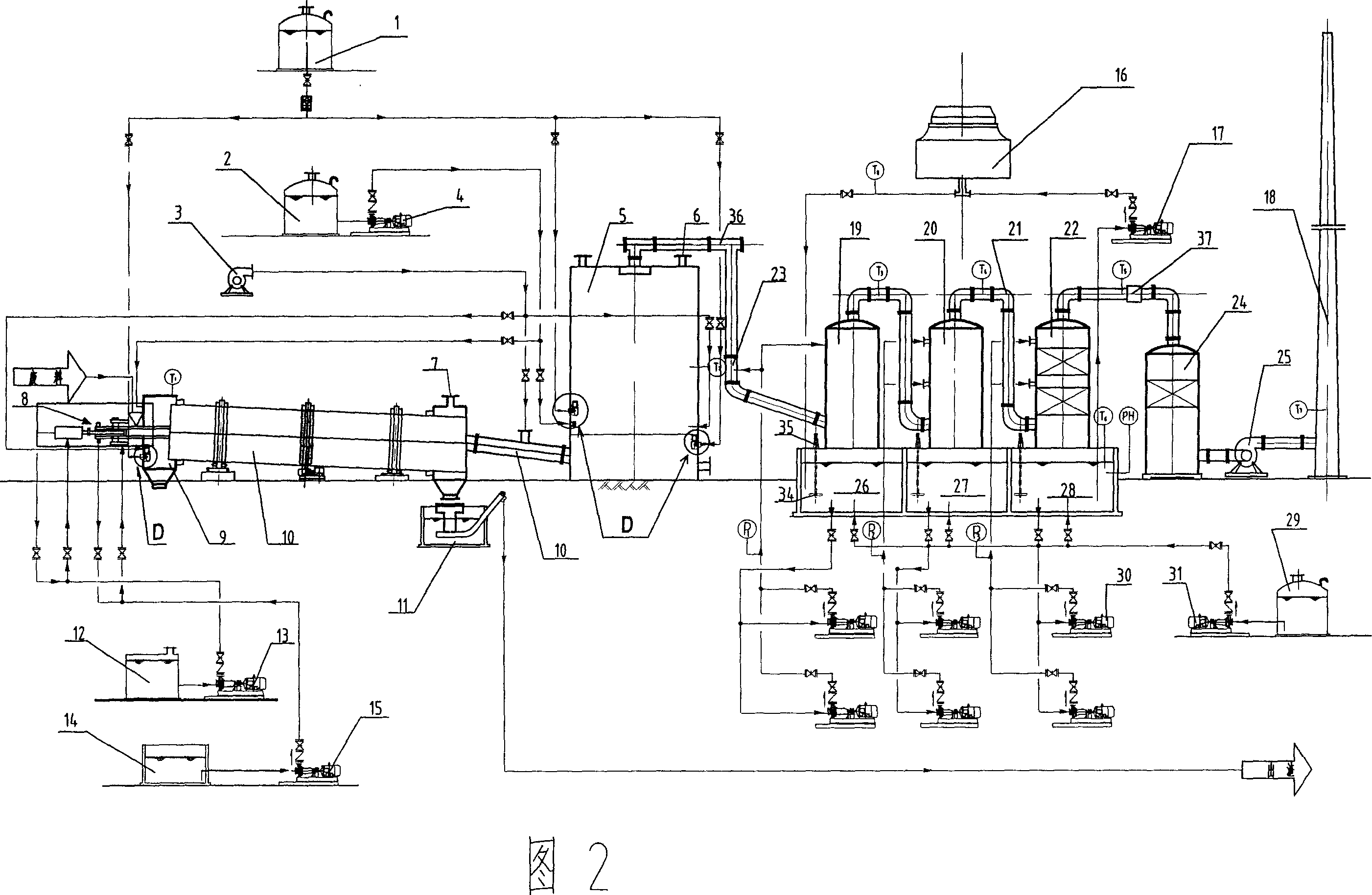 Incineration equipment system of rotary kiln for hazardous waste garbage