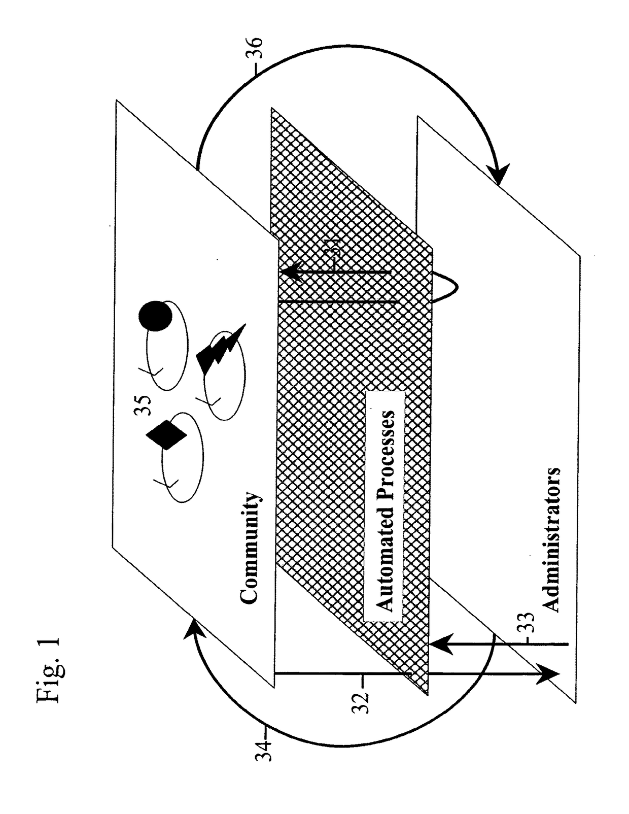 Multi-Tiered Safety Control System and Methods for Online Communities