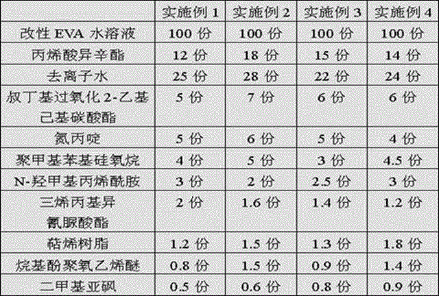 Manufacturing method of cyclic utilization type pressure-sensitive adhesive tape