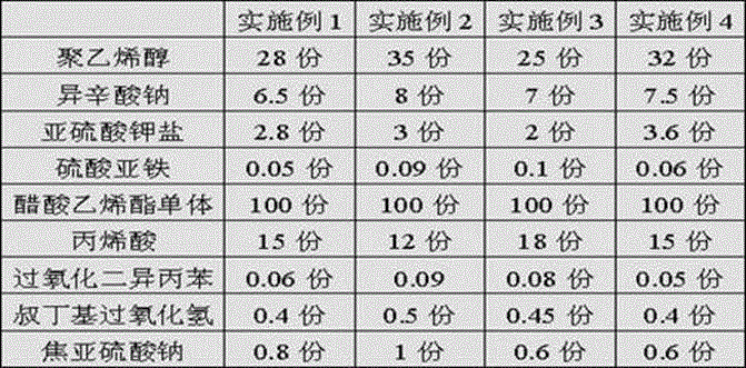 Manufacturing method of cyclic utilization type pressure-sensitive adhesive tape