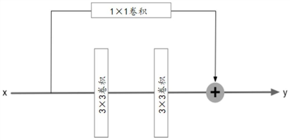 Cell image segmentation model