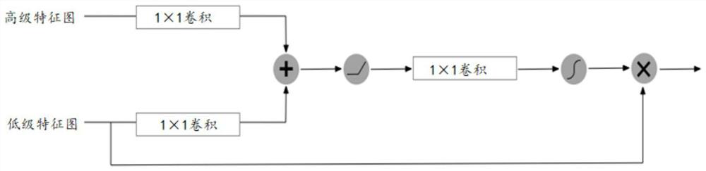 Cell image segmentation model