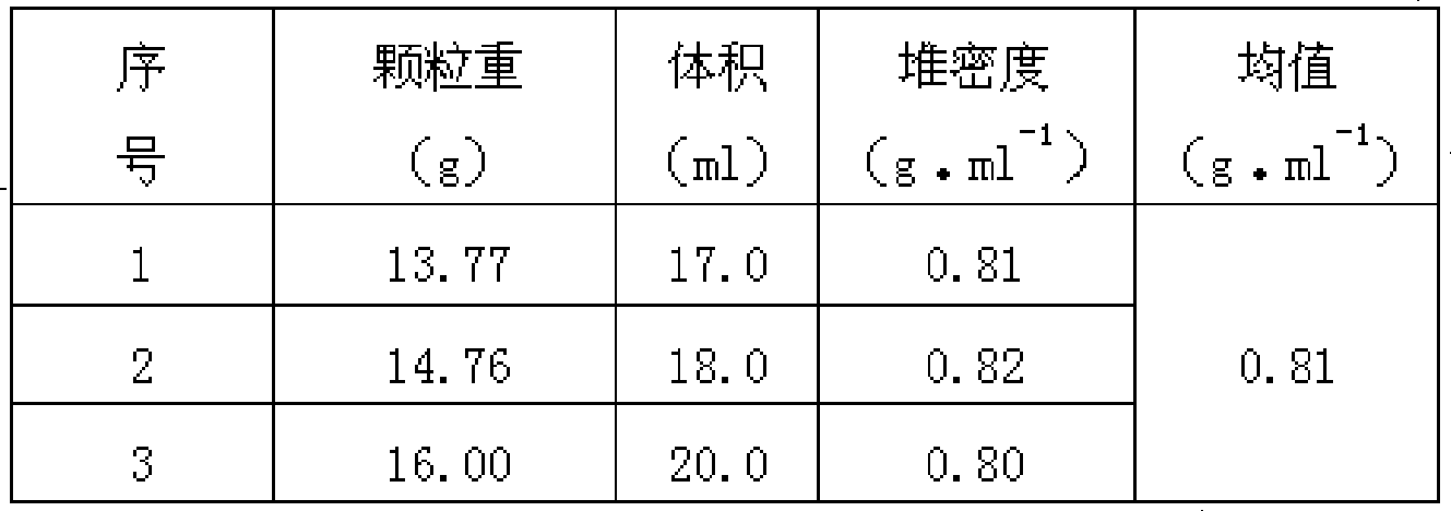 Kidney-nourishing and bone-tonifying chewable tablet and preparation method thereof