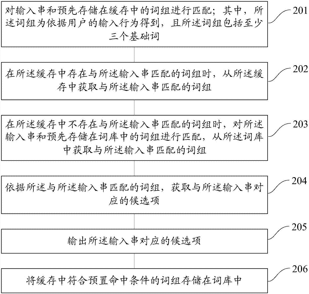 Information input method and device, and device for information input