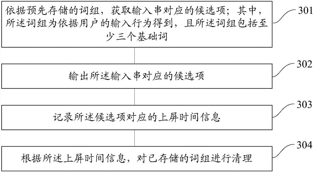 Information input method and device, and device for information input