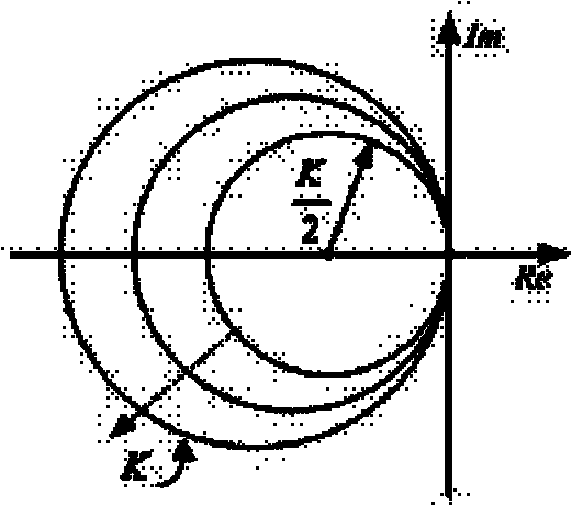 Phase relevant current differential protection method