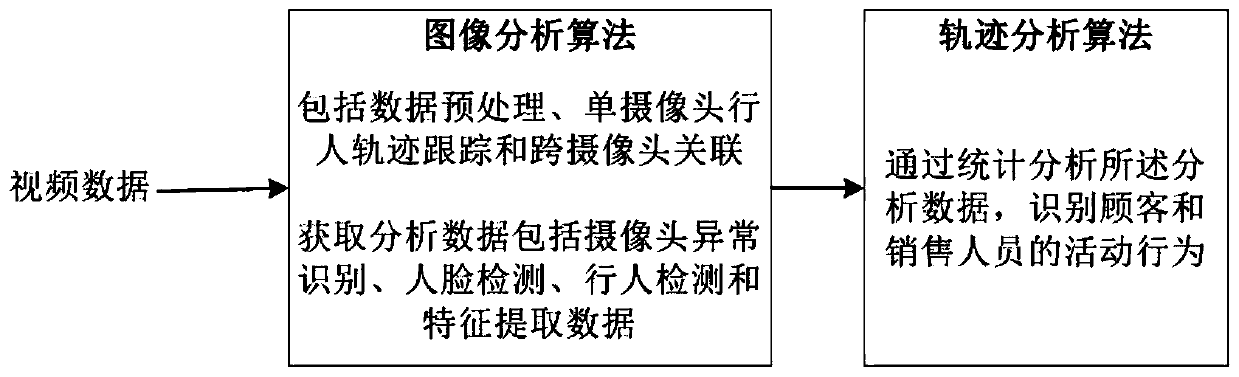 A pedestrian behavior identification and trajectory tracking method