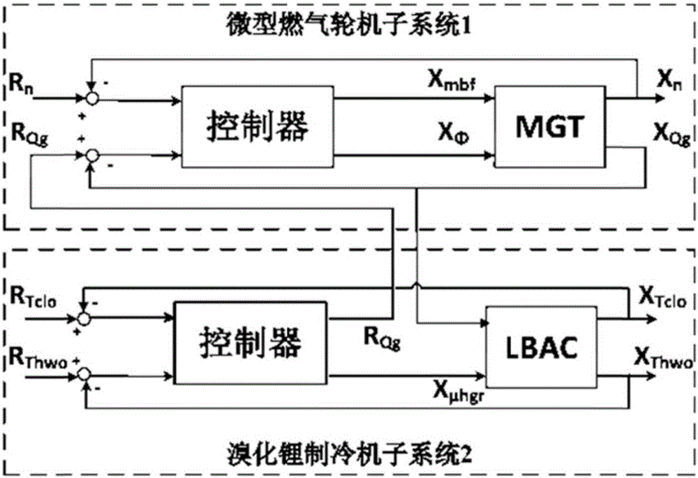 Micro gas turbine decoupling control method