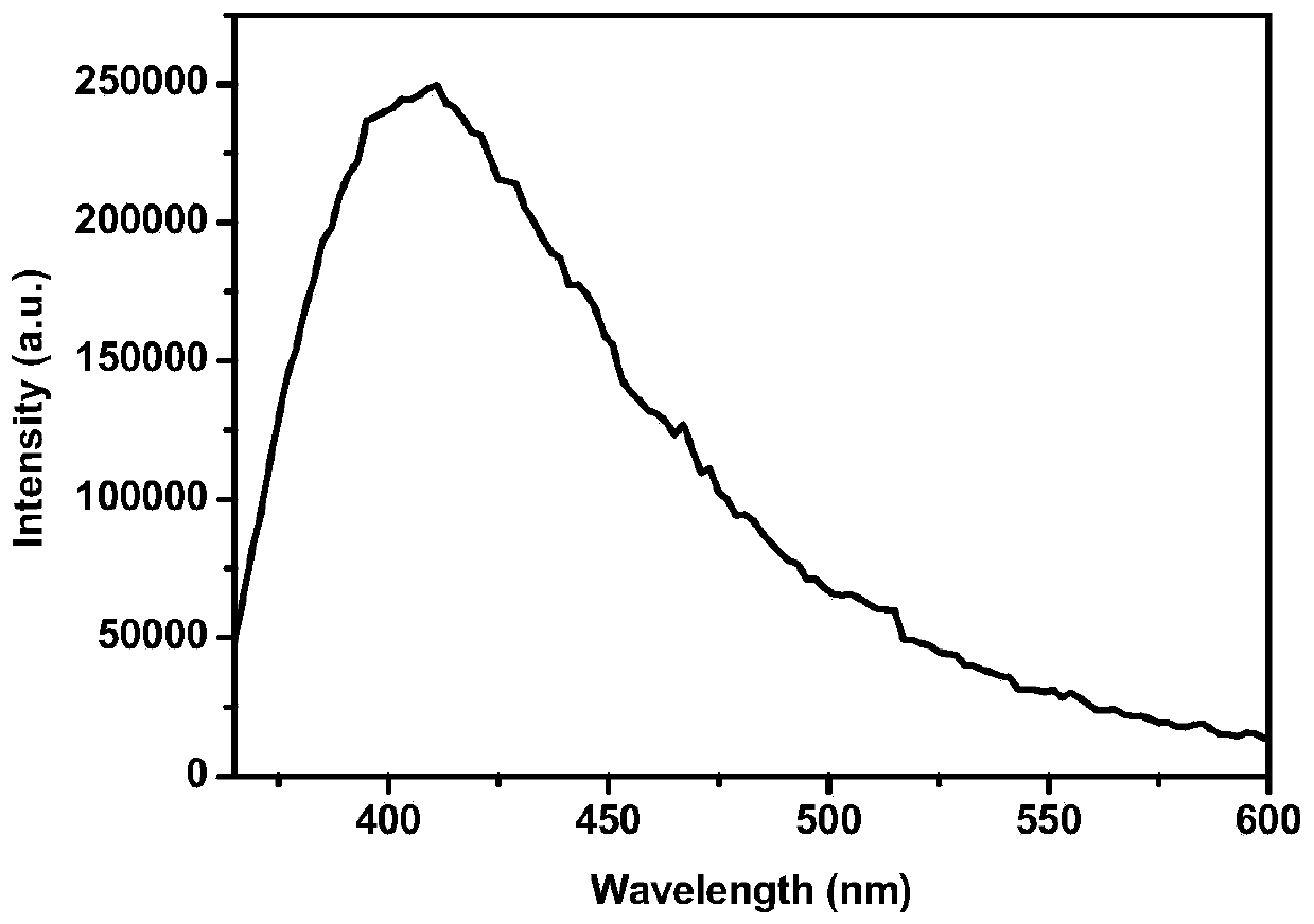 Preparation method of fluorine-containing polyacrylic copolymer antibacterial composite material, obtained product and application thereof