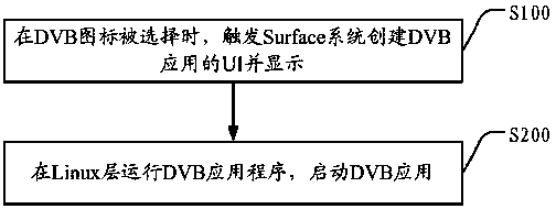 Method and terminal for achieving DVB-C digital television in Android system