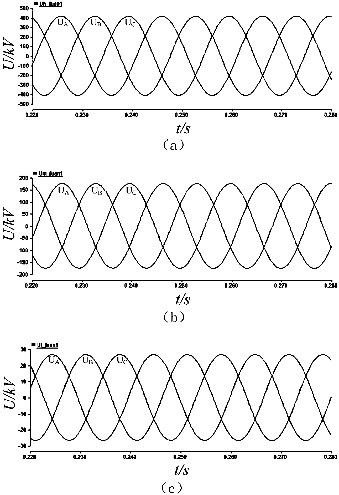 Simulation method of substation equipment security analysis after extra-high voltage capacity expansion