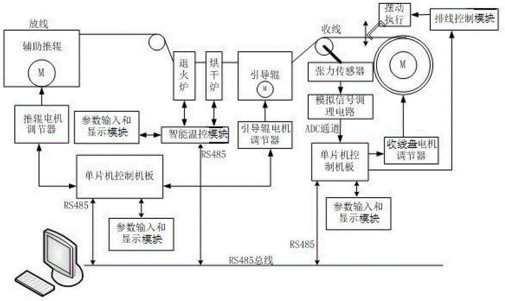 System and method for intelligently controlling tube continuous annealing furnaces