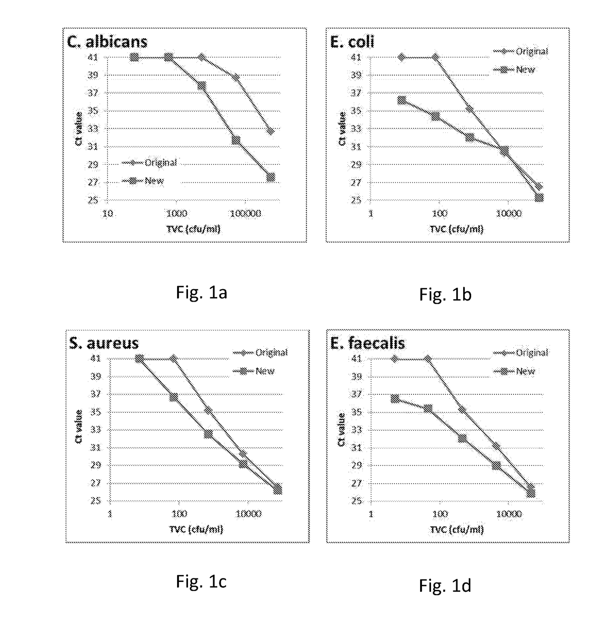 Method and Kit of Detecting the Absence of Micro-Organisms