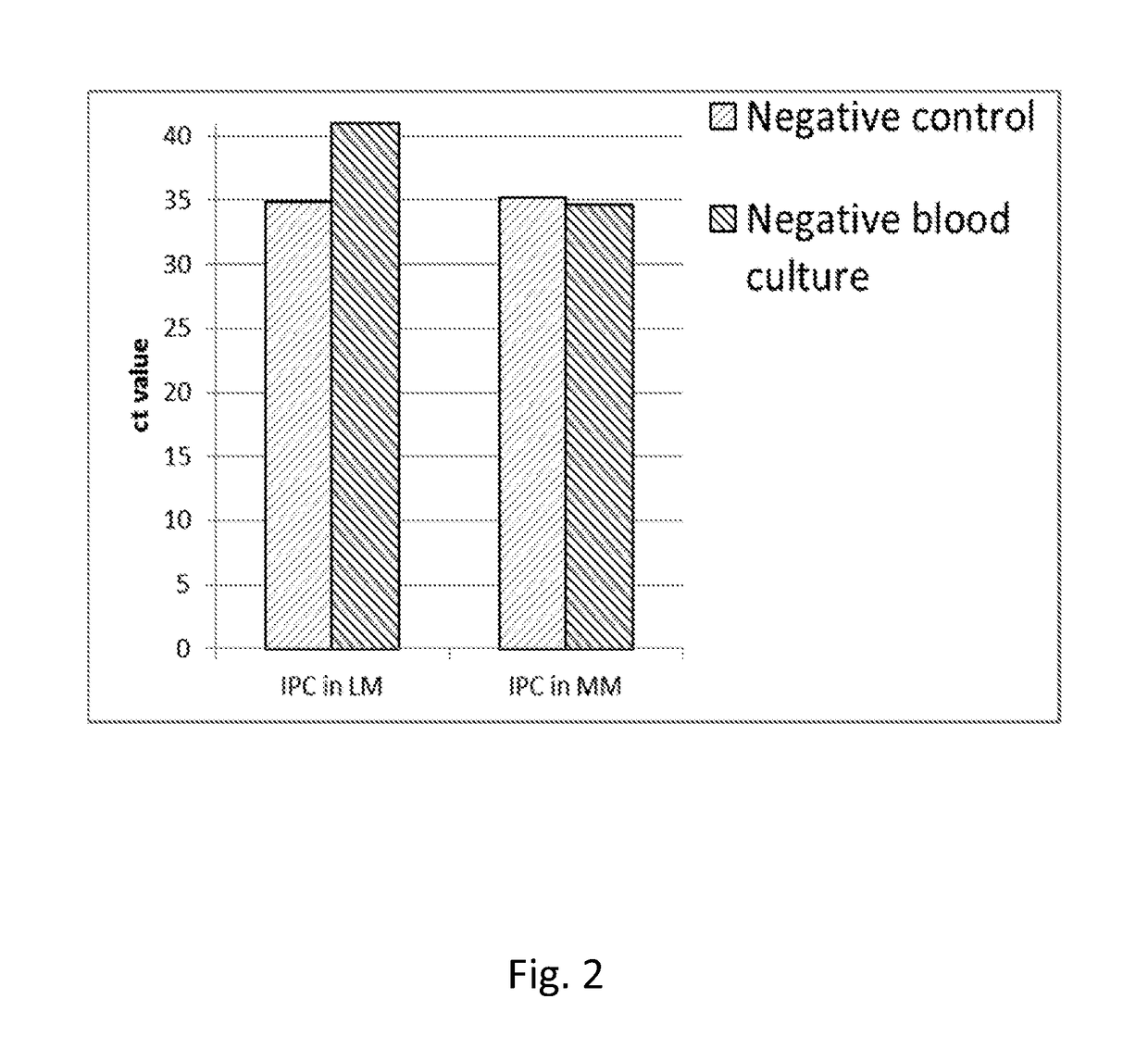 Method and Kit of Detecting the Absence of Micro-Organisms