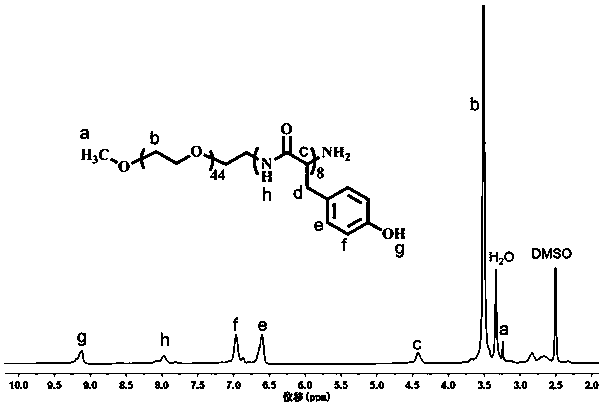 Injectable polypeptide hydrogel for local tumor radiotherapy and preparation method thereof