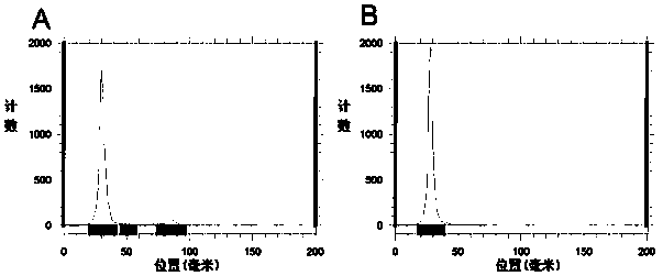 Injectable polypeptide hydrogel for local tumor radiotherapy and preparation method thereof