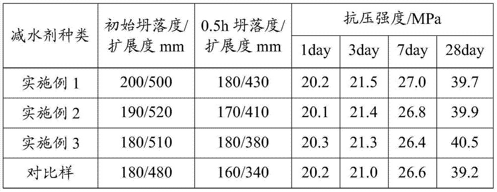 Preparation method of slump loss resistant naphthalene water reducer