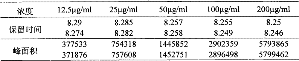 Earthworm protein polypeptide preparation