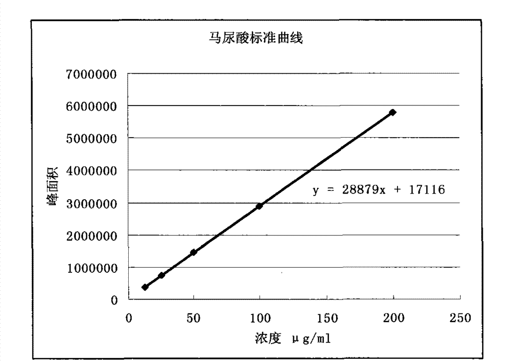 Earthworm protein polypeptide preparation