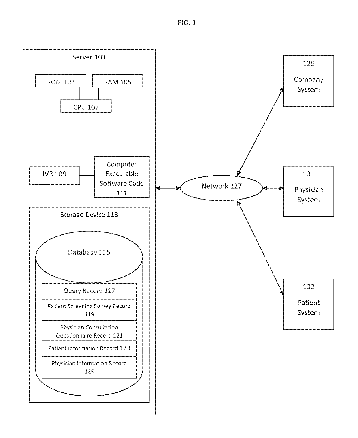 Predictive patient to medical treatment matching system and method