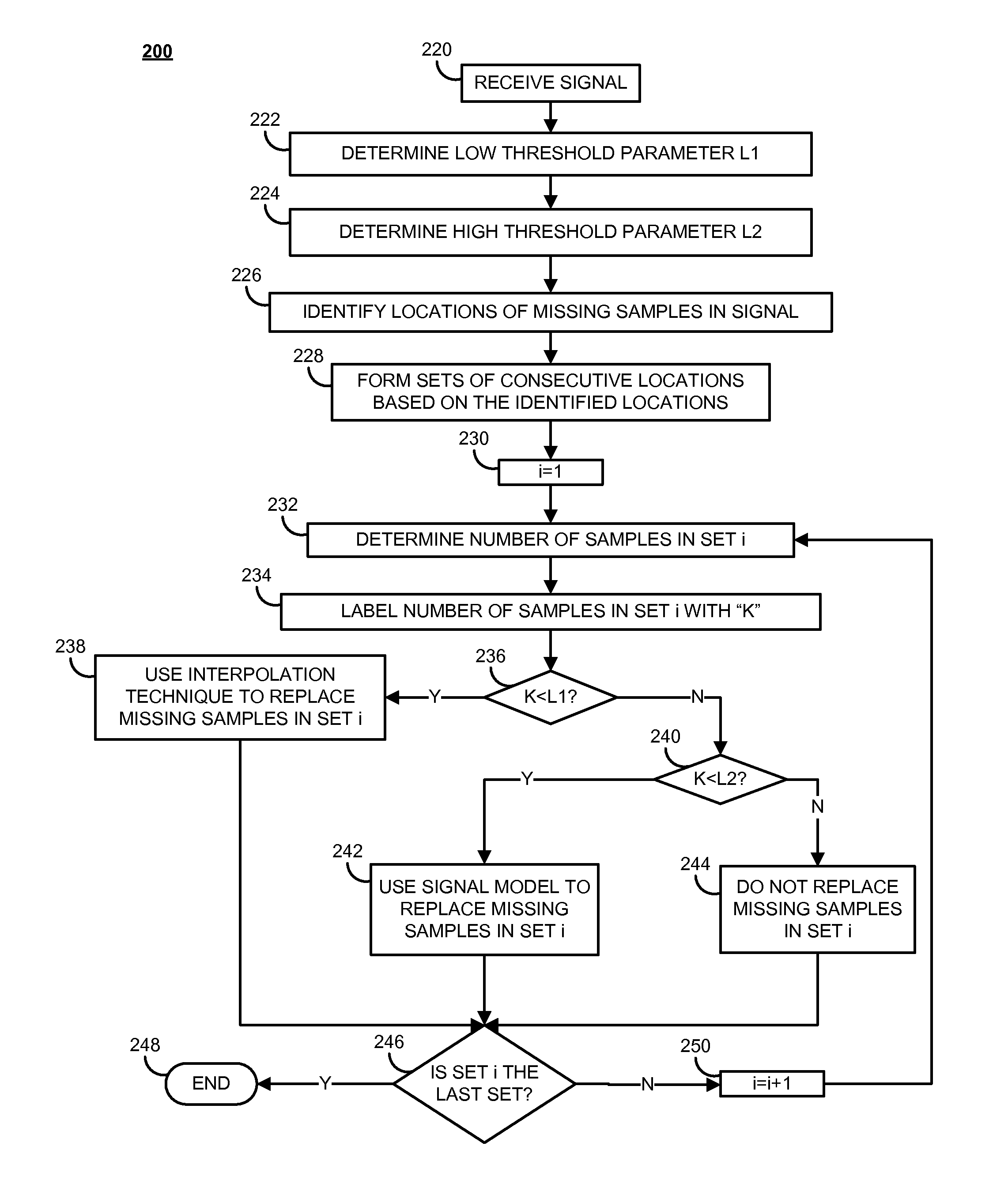 Data replacement policy