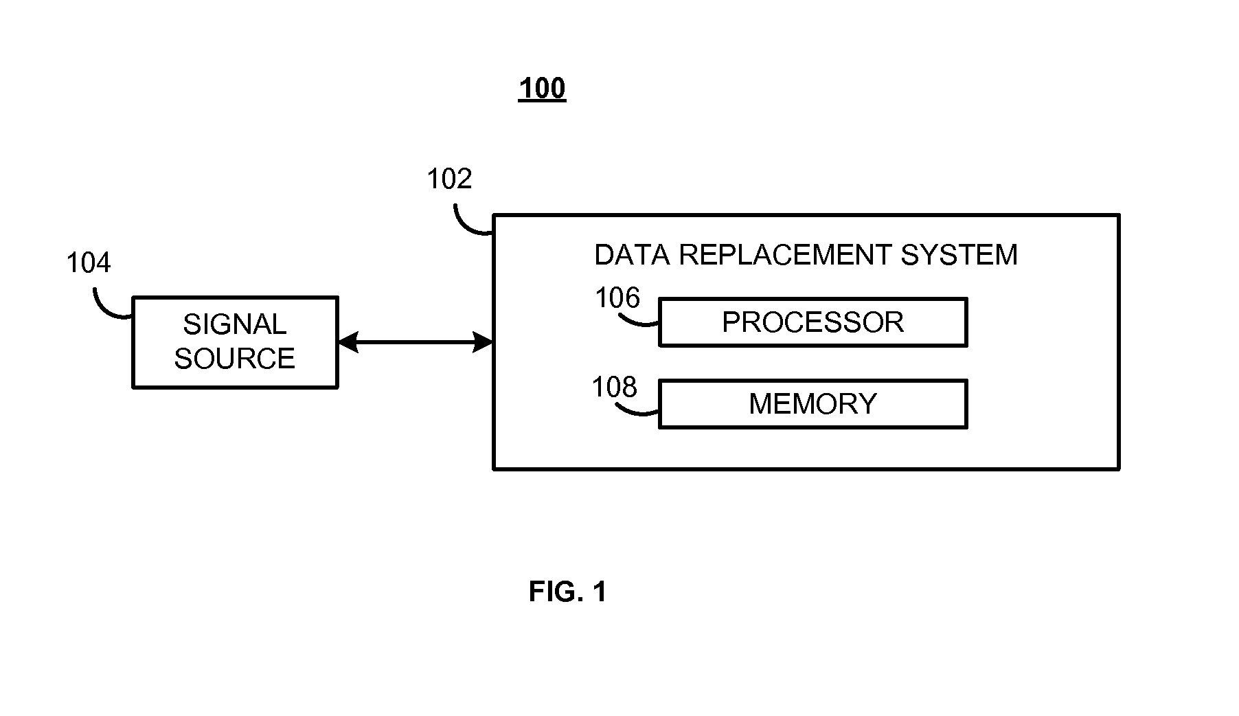 Data replacement policy