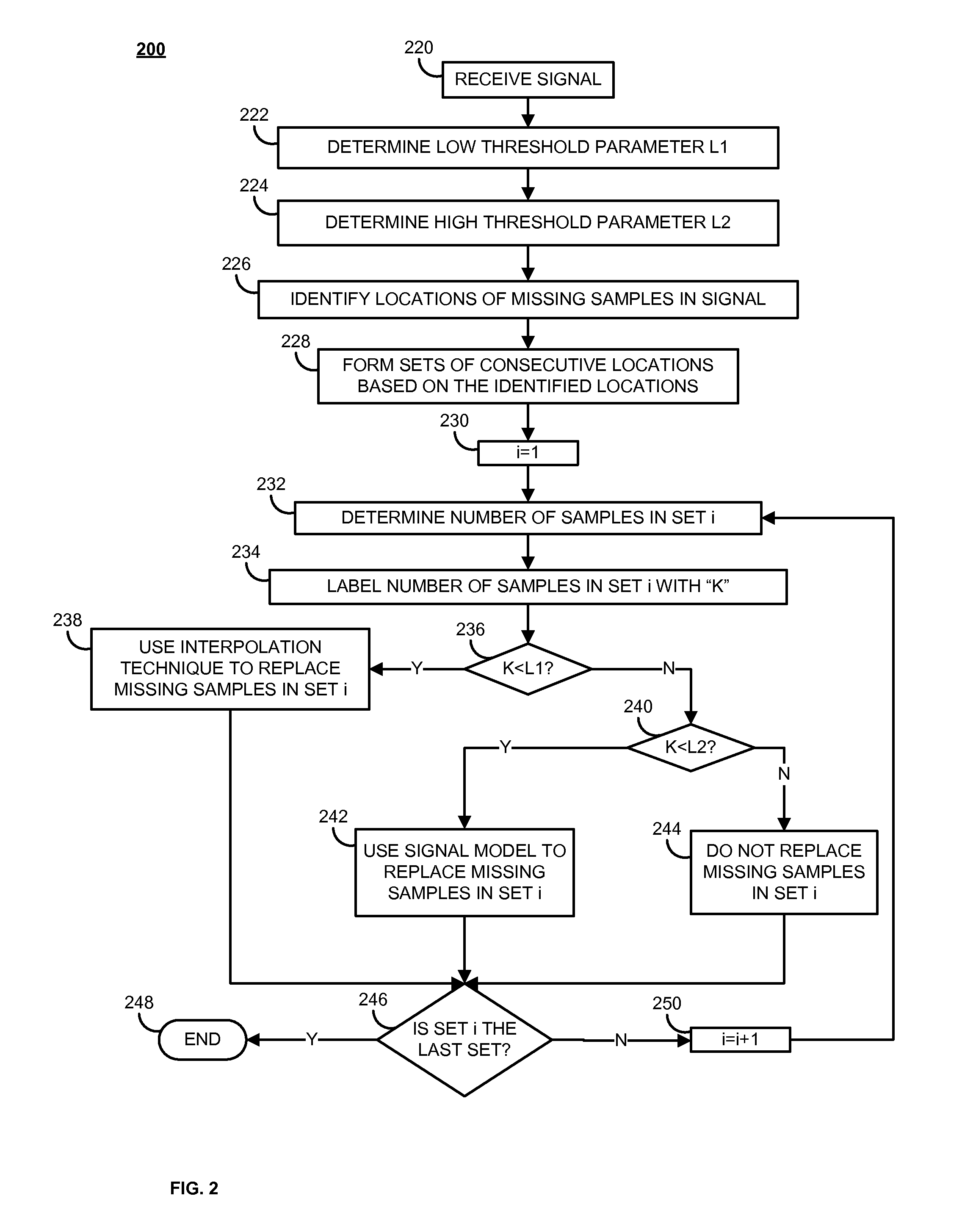 Data replacement policy