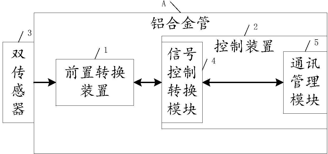 Double-sensor molten steel liquid level measuring equipment