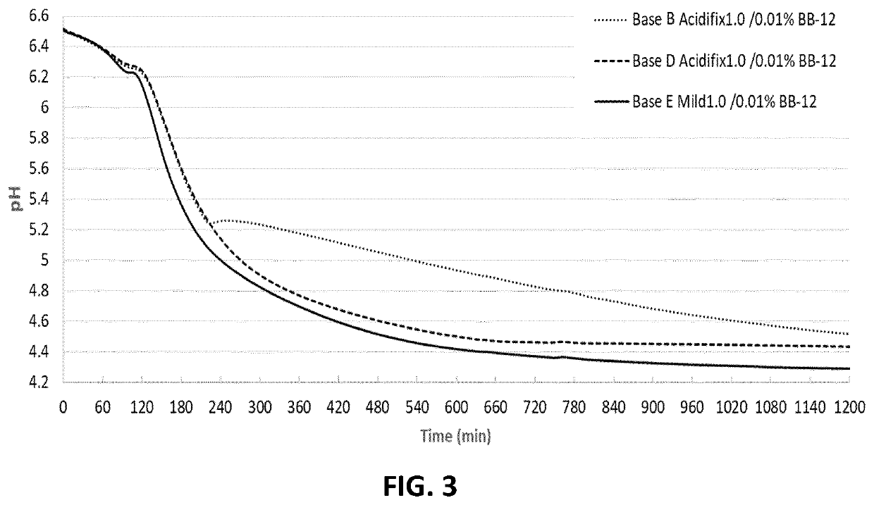 Process for producing a fermented milk product with an enhanced level of probiotics