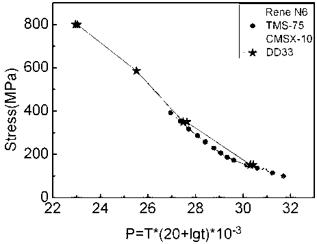 Nickel base single crystal superalloy with low cost and low density