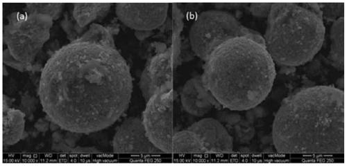 A preparation method of lithium-ion battery ternary cathode material double-modified by fast ion conductor and conductive polymer