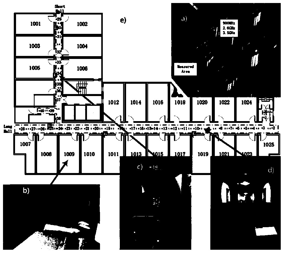 Joint resource allocation method based on user clustering and Stackelberg model