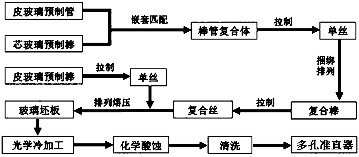 Collimator and manufacturing method