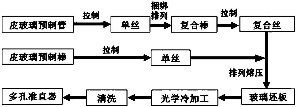 Collimator and manufacturing method