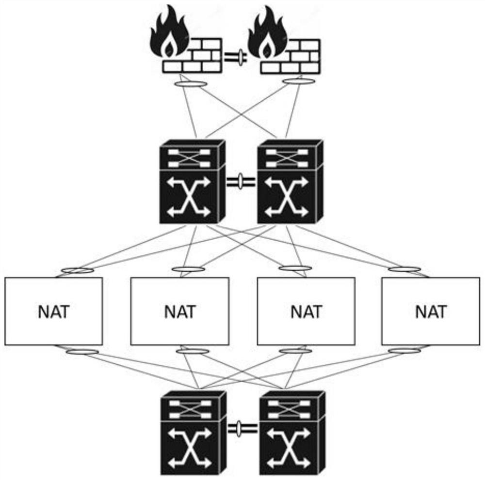 A Method for Realizing Horizontal Expansion of One-to-One Network Address Translation Gateway