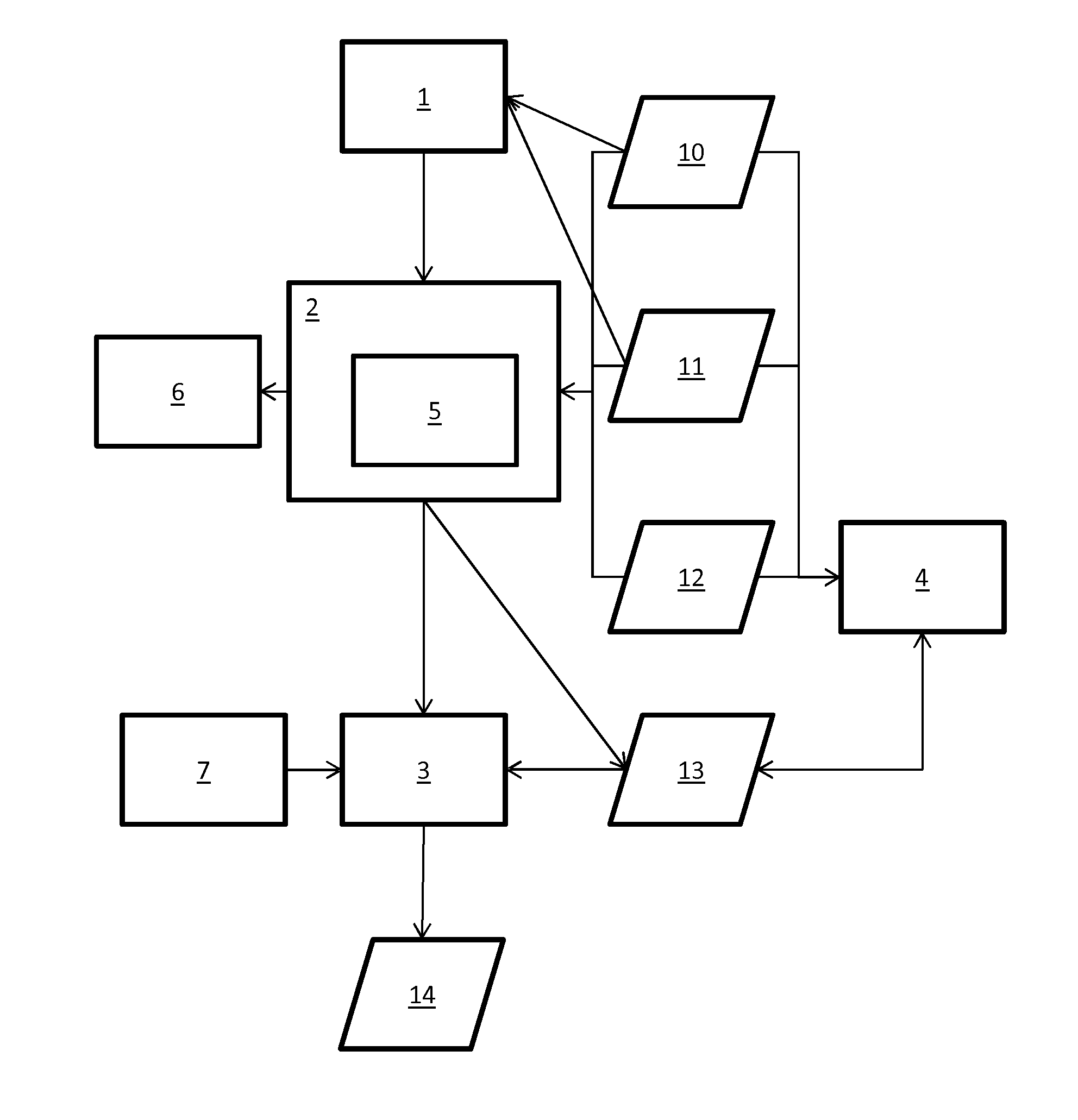 Generating information relating to a course of a procedure