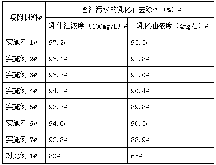 Aerogel-foamed rubber composite particles for sewage treatment and preparation method thereof