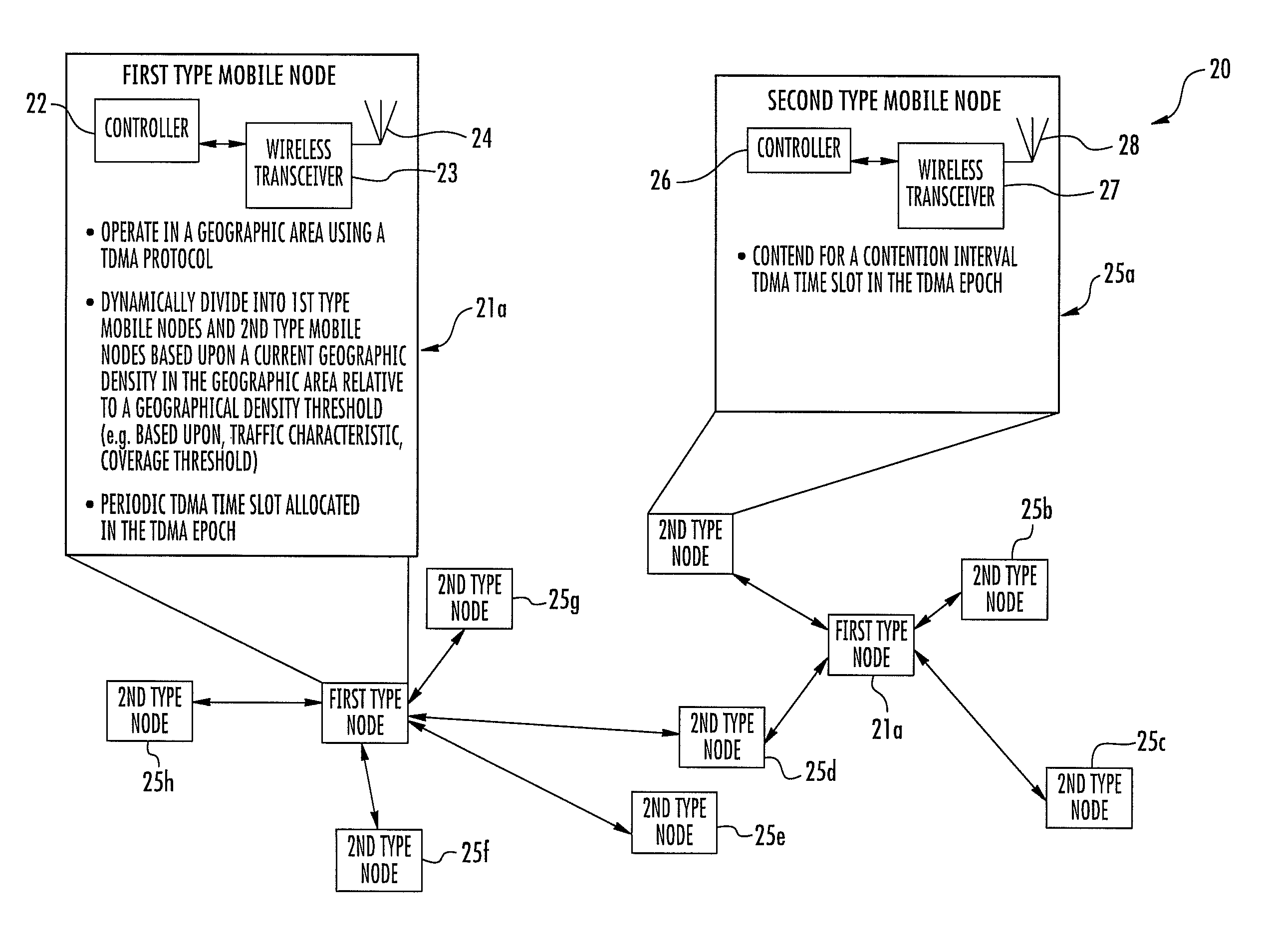 Mobile ad hoc network with dynamic TDMA slot assignments and related methods