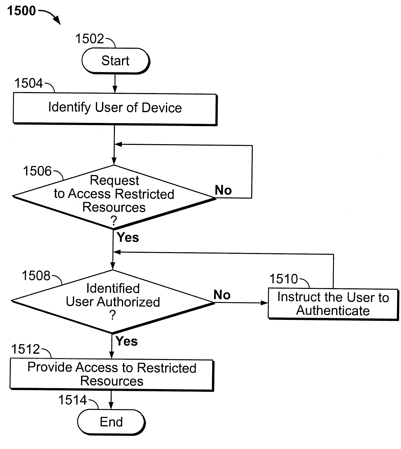 Embedded authentication systems in an electronic device