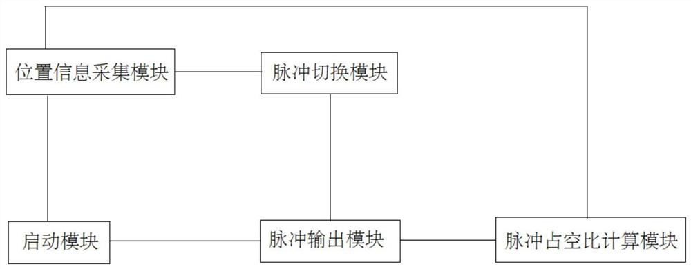 Controller of single-phase direct-current permanent magnet brushless motor, control method and motor power system