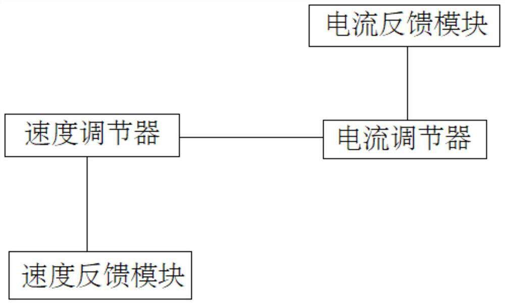 Controller of single-phase direct-current permanent magnet brushless motor, control method and motor power system