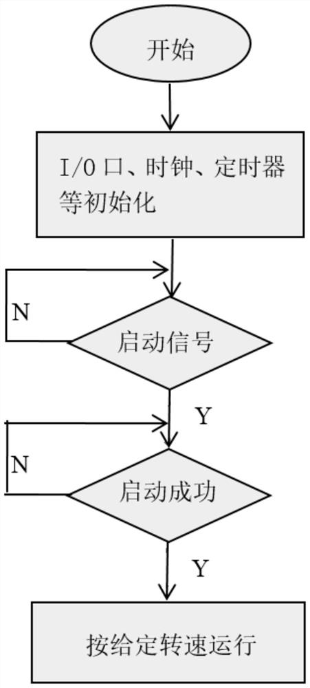 Controller of single-phase direct-current permanent magnet brushless motor, control method and motor power system