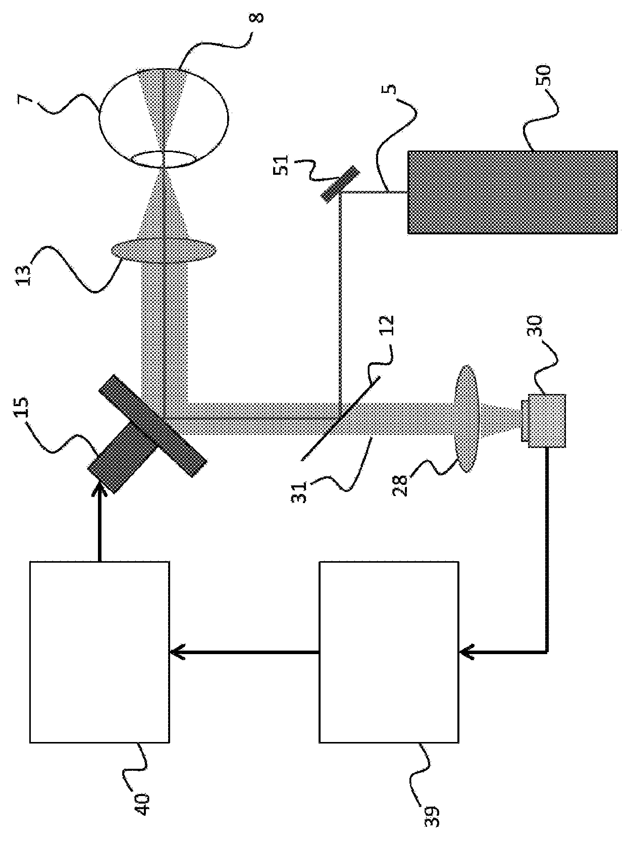 Optical coherence tomography method, system and computer program product therefor