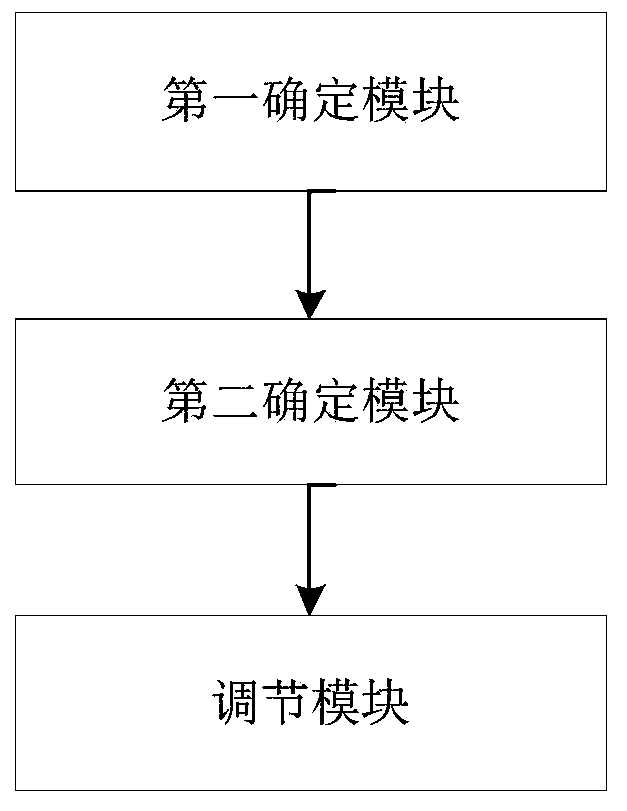 Method and system for controlling battery energy storage power station for primary frequency modulation of power grid