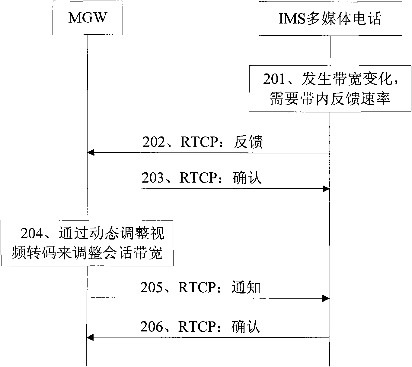 Media gateway, media gateway controller, multimedia telephone intercommunication method and system