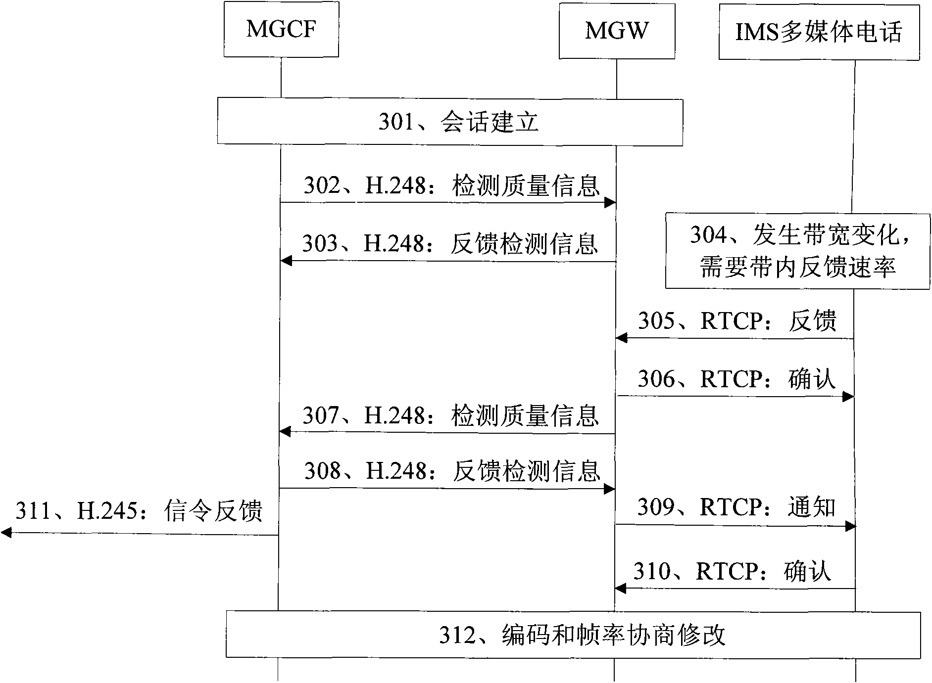 Media gateway, media gateway controller, multimedia telephone intercommunication method and system