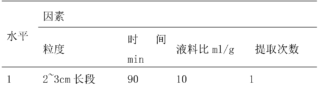 Preparation of dendrobium officinale polysaccharide lozenge and application of dendrobium officinale polysaccharide lozenge in immunopotentiation