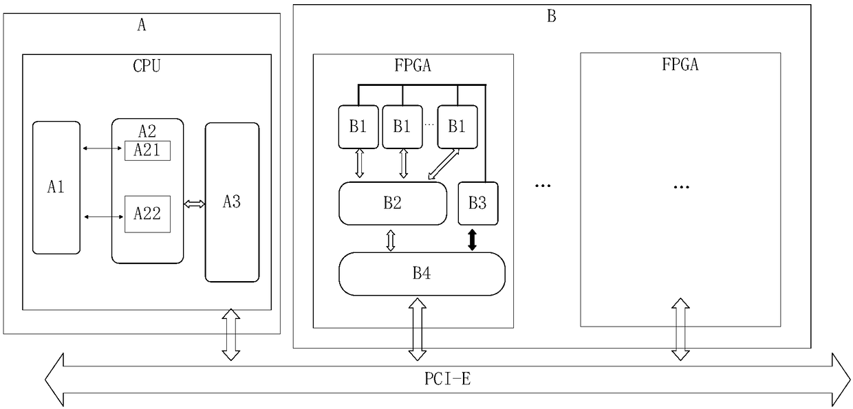 FPGA-based network function acceleration method and system