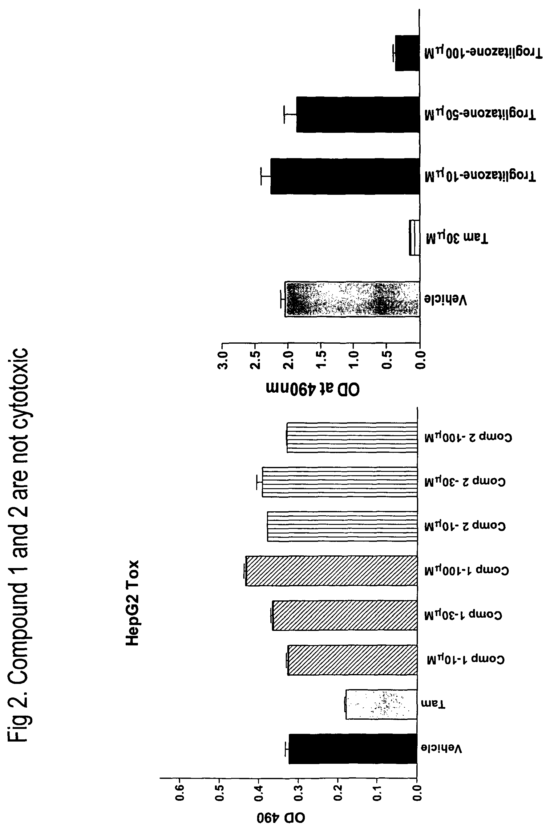 Heterocyclic diphenyl ethers